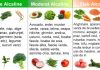Alimentele alcaline luptă cu inflamatiile, diabetul si afectiunile cardiace